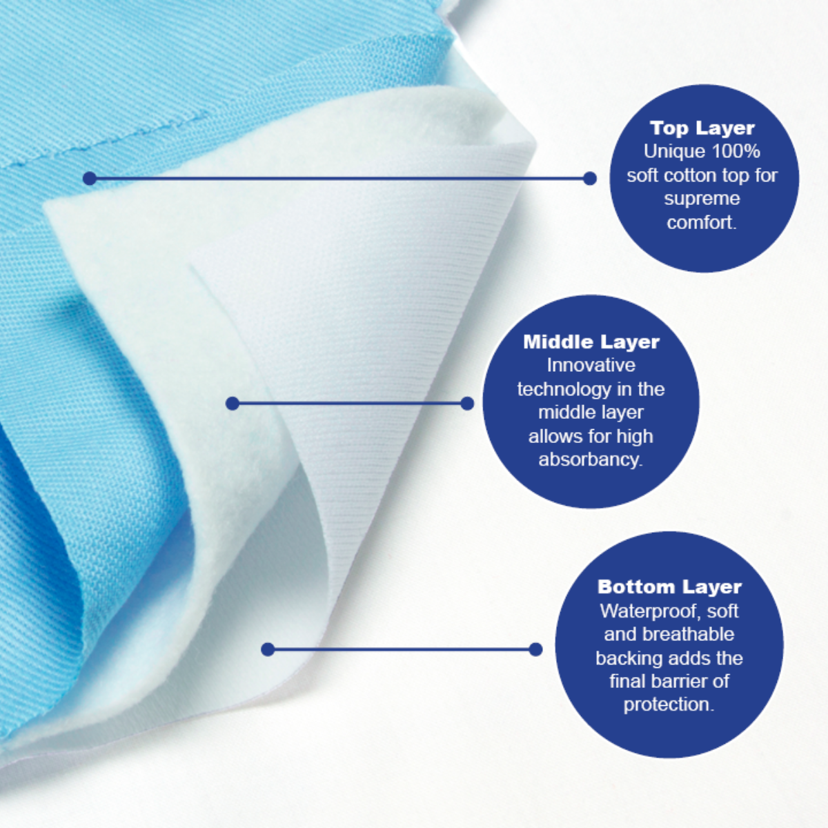 Queen Brolly Sheets bed pad with wings - 2000 ml absorbency