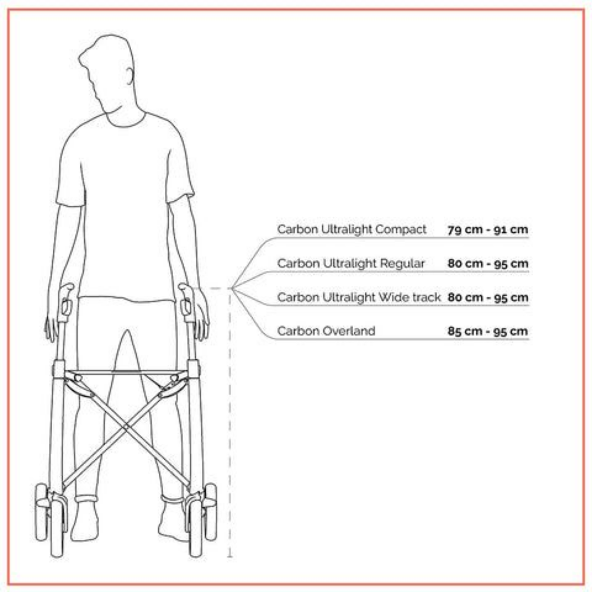 Ultralight carbon fibre rollator byACRE