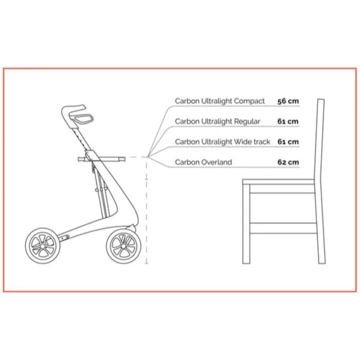 Ultralight carbon fibre rollator byACRE