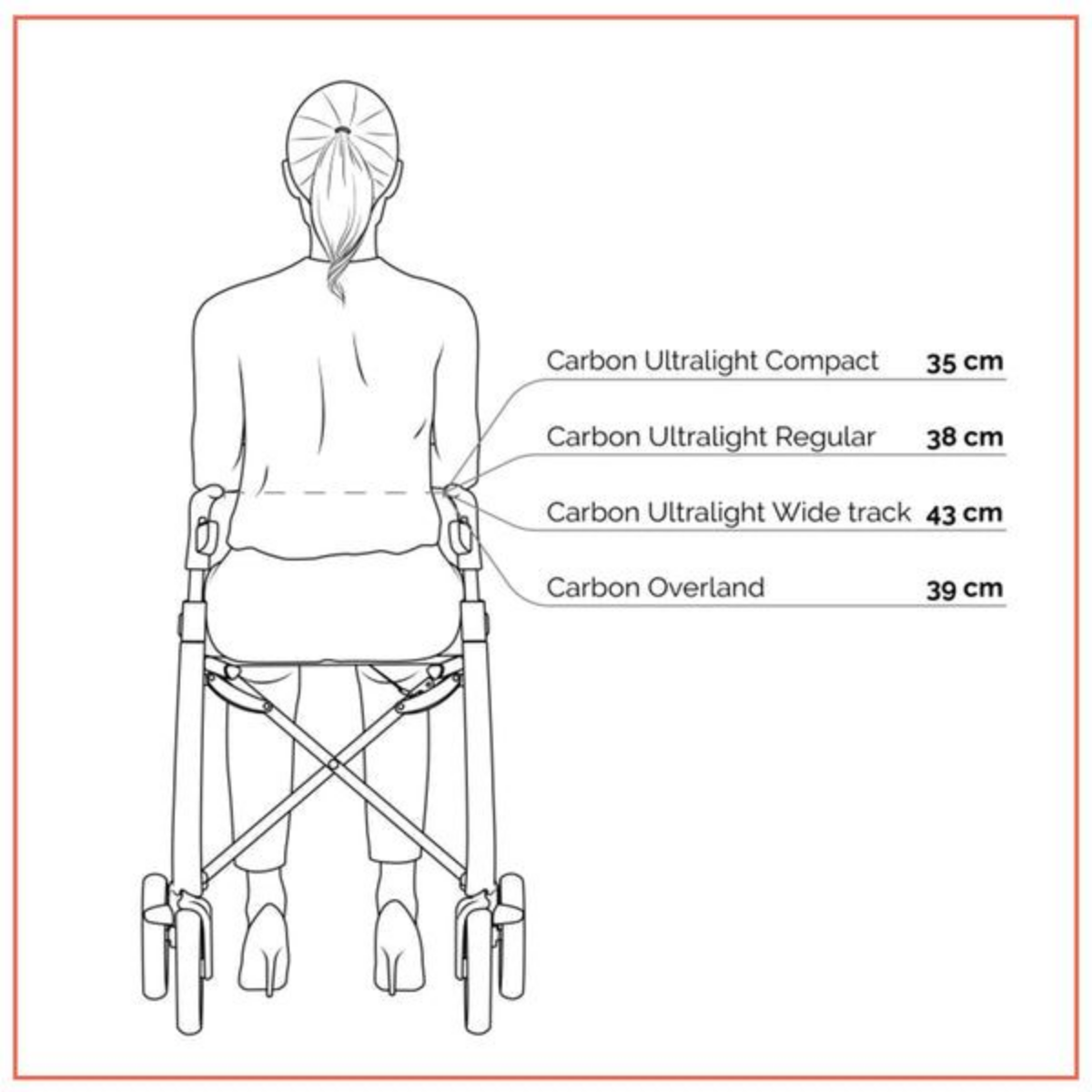 Ultralight carbon fibre rollator byACRE