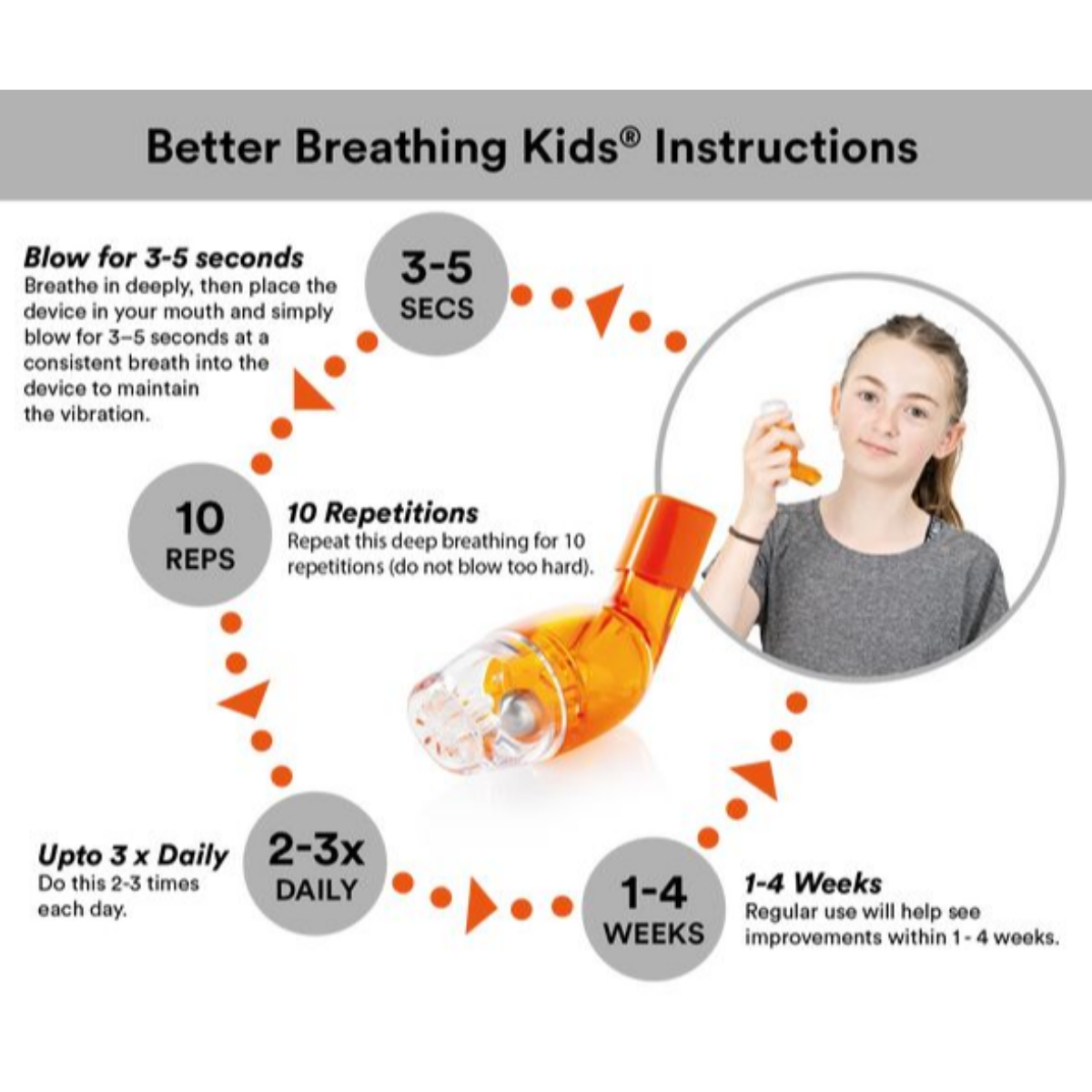 Better Breathing Kids lung expansion device - AirPhysio OPEP | Daily Living Aids | Radius Shop | NZ