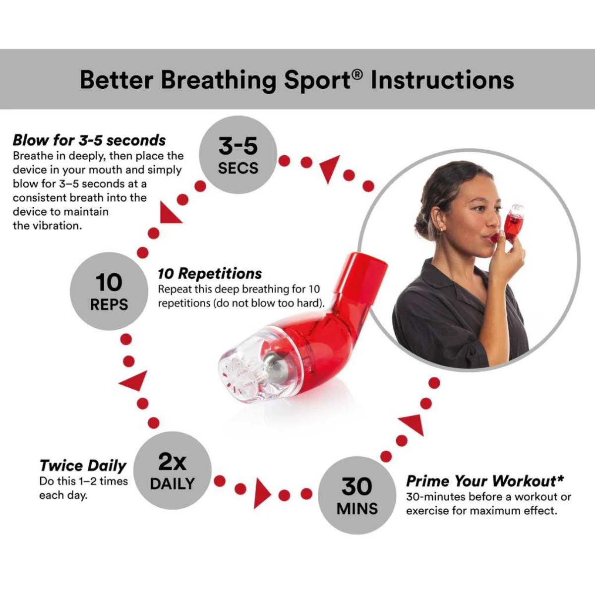 Better Breathing Sport lung expansion device - AirPhysio OPEP