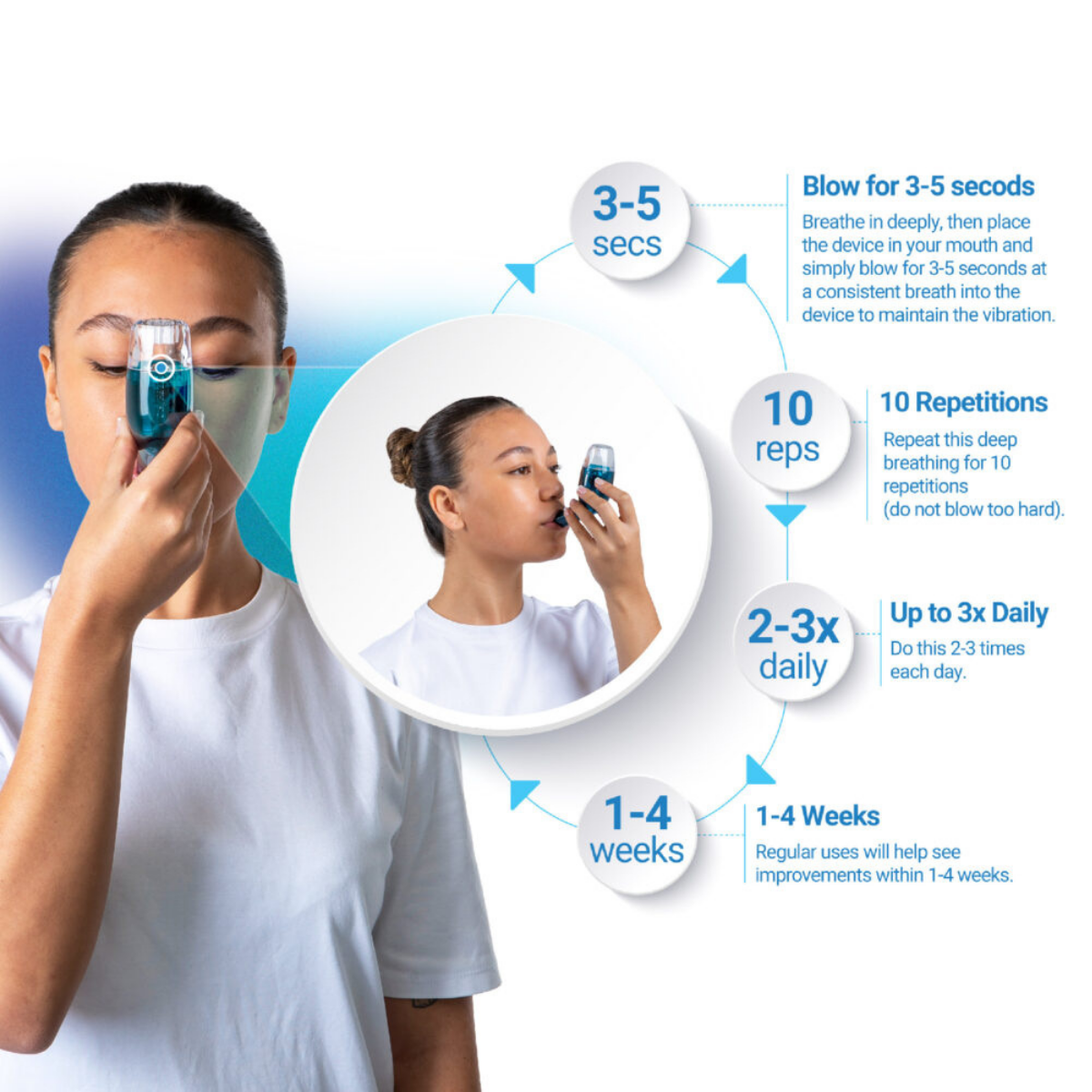 Average lung capacity expansion device - AirPhysio OPEP