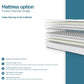 Jay-Be Crown Premier Single mattress with layers displayed 