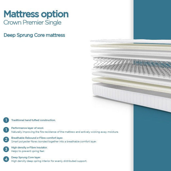 Jay-Be Crown Premier Single mattress with layers displayed 