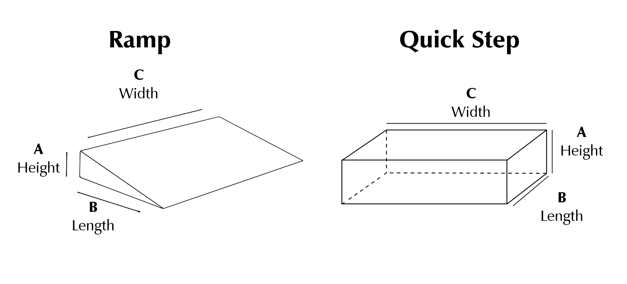 Outer Radius Ramp Customised Rubber Ramps | Made to measure | Mobility – Radius Shop