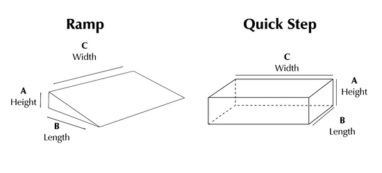 Formula Ramp Shape Customised Rubber Ramps | Made to measure | Mobility – Radius Shop